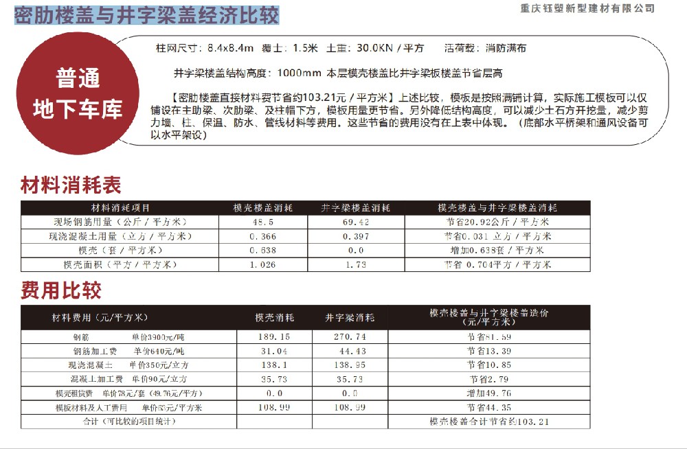 密肋樓蓋與井字梁蓋經濟?較